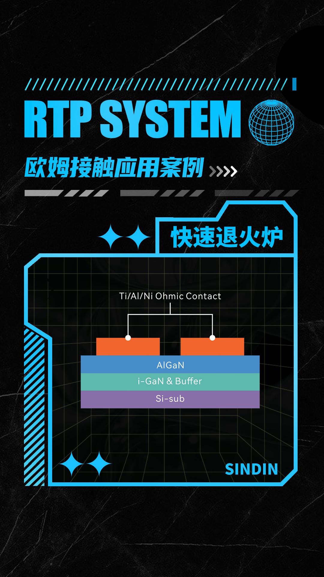 半導(dǎo)體器件的制造中，歐姆接觸快速退火溫度控制的重要性！