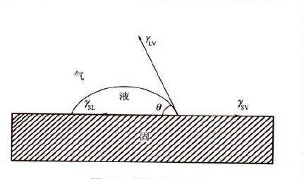 東莞水滴角測(cè)試儀測(cè)試方法-晟鼎廠家 