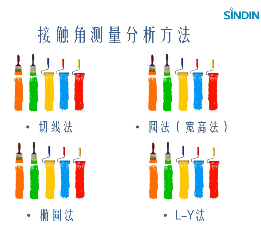 視頻光學接觸角測定儀測量分析方法