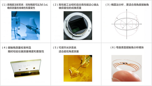 SDC-100產(chǎn)品特點.png