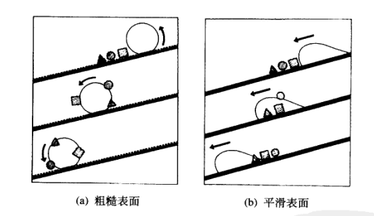 接觸角測量儀測試疏水接觸角，設(shè)備運(yùn)行條件 