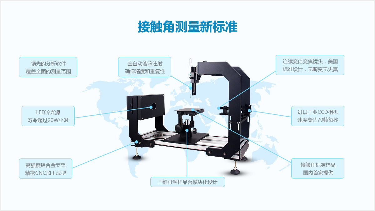 接觸角測量儀新標(biāo)準(zhǔn)