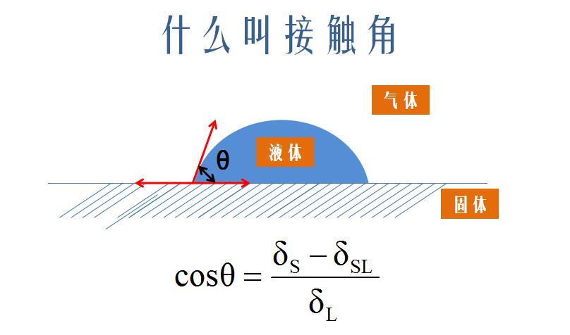 ito薄膜與水接觸角的測量,膜表面接觸角測定原理 