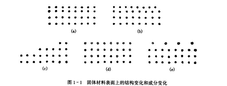 接觸角與表面張力，表界面材料如何劃分 