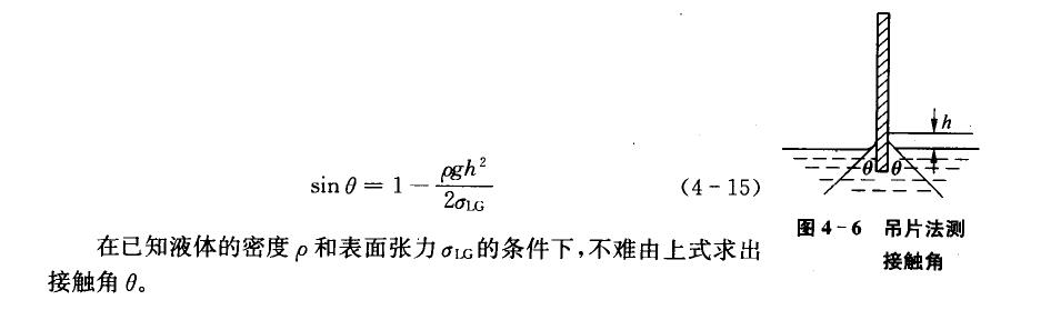 接觸角的測(cè)定方法