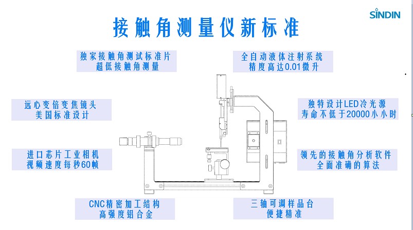 接觸角的測(cè)定方法及其影響因素 