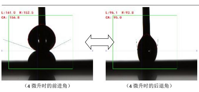 接觸角測量儀測試碳合物案例,接觸角測試數(shù)據(jù)報(bào)告