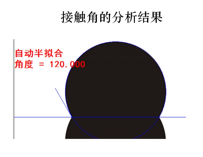 接觸角測(cè)量方法之曲線擬合法