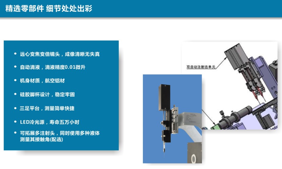 接觸角測(cè)量儀測(cè)試粘附力和長期穩(wěn)定性的計(jì)算,不粘涂層和自潔表面的表征 