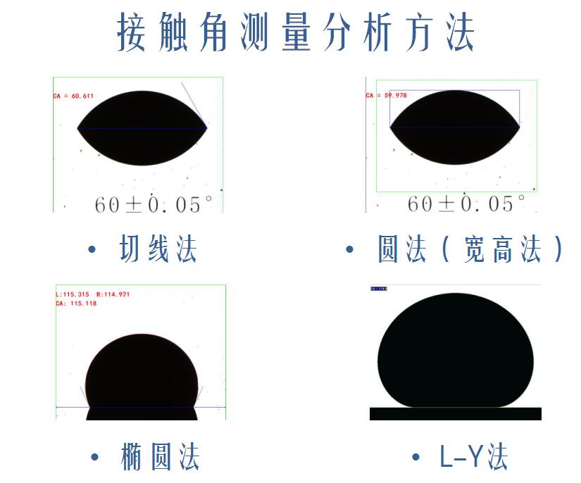 晟鼎精密儀器為您解析接觸角測試的意義，接觸角測試標(biāo)準(zhǔn) 