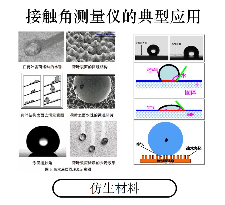 接觸角測左邊還是右邊，接觸角測量儀自動(dòng)擬合基線-晟鼎精密儀器 