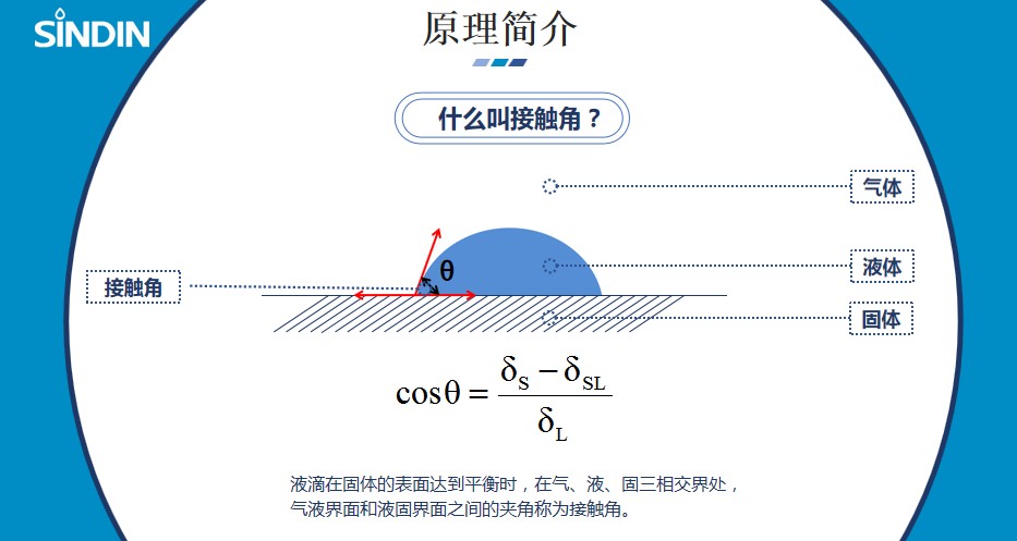 接觸角測(cè)量?jī)x原理簡(jiǎn)介.JPG