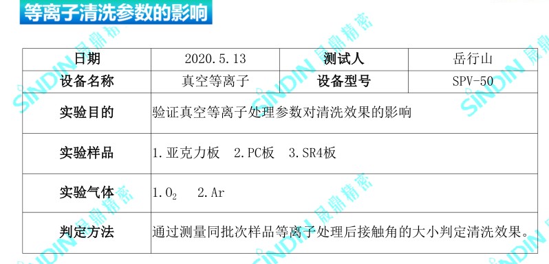 真空等離子處理后的接觸角度，接觸角測量儀測試數(shù)據(jù)-晟鼎精密 