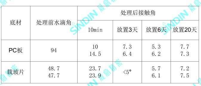 接觸角測(cè)試數(shù)據(jù).JPG