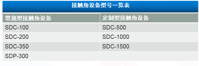 接觸角測(cè)量儀的應(yīng)用行業(yè)，晟鼎接觸角測(cè)量儀的全系列產(chǎn)品有哪些？ 
