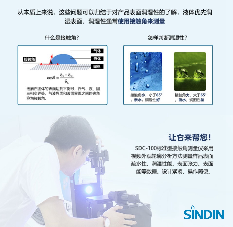 什么是接觸角，怎樣判斷潤濕性.JPG